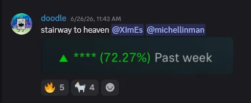 Bird Gang Capital member result shared in Discord